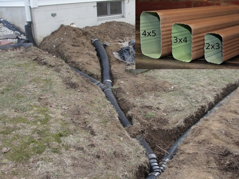 Inspiring Gutter Solutions for Every Home in Austin